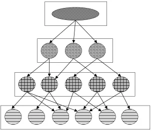 Figure 2.2: AIAA validation pyramid [5] 