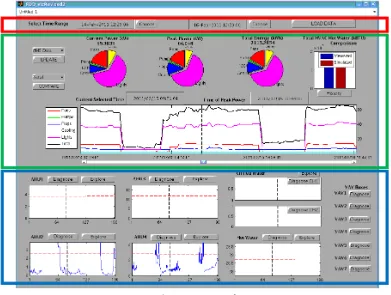 Figure 2-8: FDD User Interface (Bailey et al., 2011) 