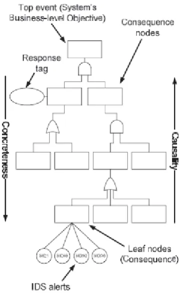 Fig.  Attack response tree.  