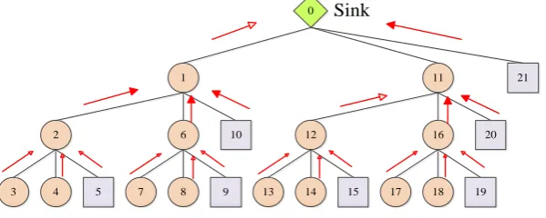 Fig. 5 Data packet transmission path 