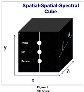 Figure 1Data Space