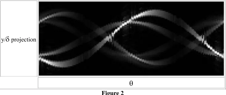 Figure 2Sinogram of assembled projections of the spatial-spectral space as a function of projection 