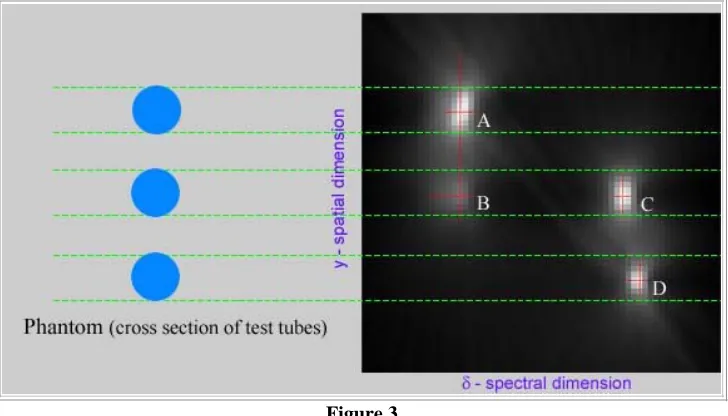 Figure 3Bench-mark resolution spatial-spectral image (constructed with 80 projections)