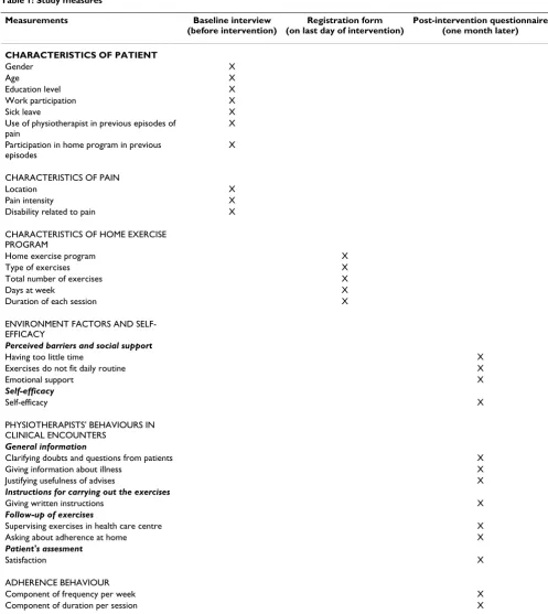Table 1: Study measures