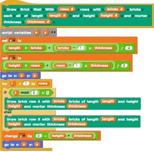 Figure 5.4 A portion of the code sample critiqued by Delphi Panelists in Round 3.