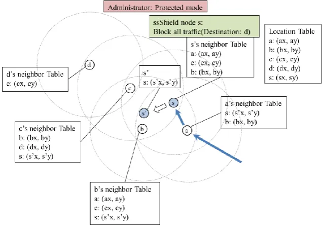 Fig. 7. Protected Mode 