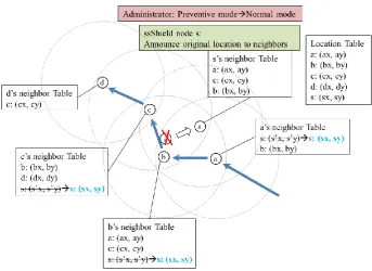 Fig. 8. Return to Normal mode 
