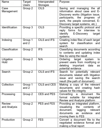 Table 2. The name and purpose of each application for EDaaS 