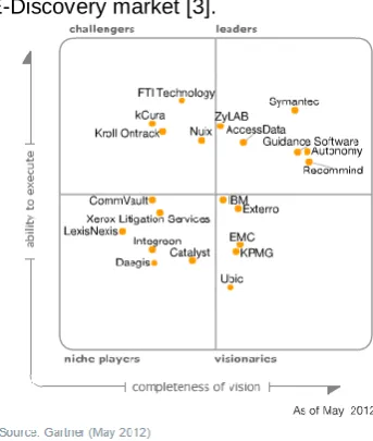 Fig. 3 first introduced in GARTNER 2012 Report shows the famous vendors’ position or role in E-Discovery market [3]