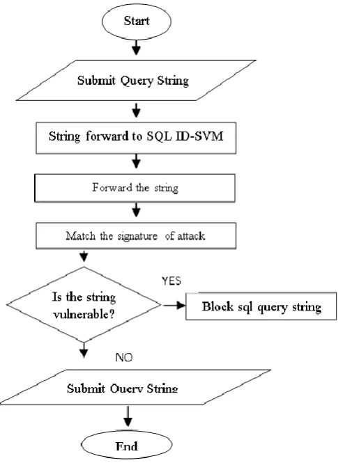 Figure 1: Flow chart of the proposed framework 