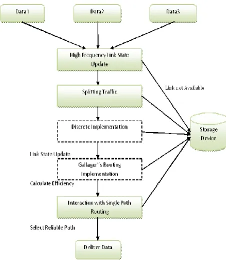 Figure 1: Architecture Diagram  