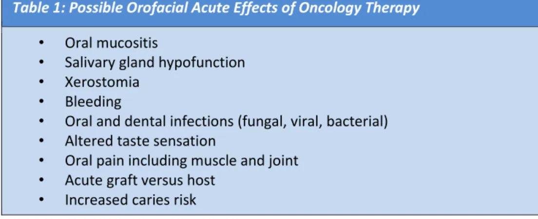 Table 1: Possible Orofacial Acute Effects of Oncology Therapy 