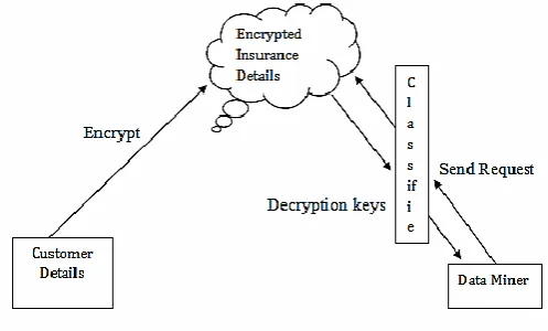 Figure 1. Architecture Diagram  