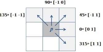 Fig. 6. Texture Feature Extraction Procedure in the Gabor Wavelet Domain.