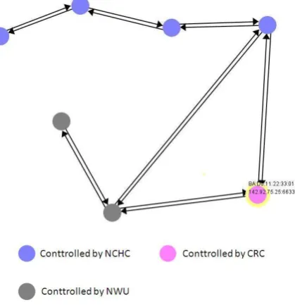 Fig. 8. Modules relationship in our mechanism 