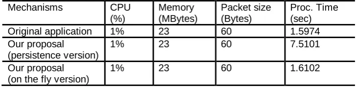 Table 1. Comparison between original discovery application and our proposal 