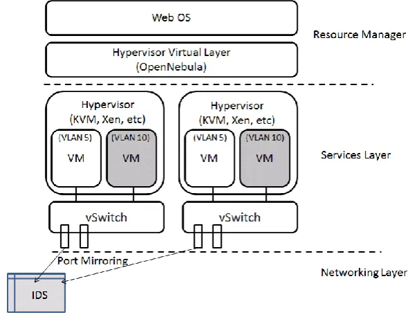 Fig. 10. VM Manager module 