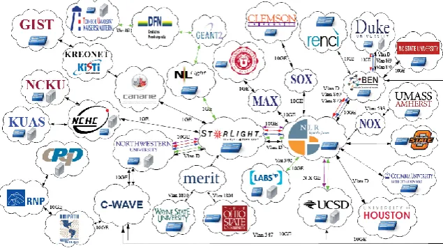 Fig. 3. Current OpenFlow connection in TWAREN research network 