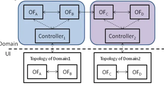 Fig. 5. Original inter-domain topology 