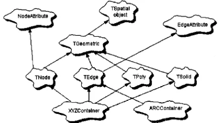 Fig. 5. 3D TIN-based OO model (Abdul–Rahman, 2000).