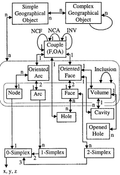 Fig. 8. OO3D model of Shi et al. (2003).