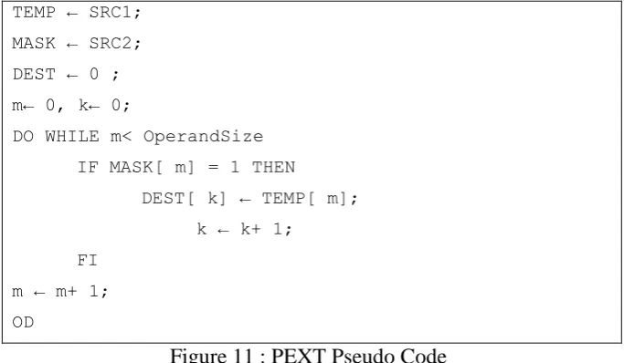 Figure 10 : TZCNT Pseudo Code 