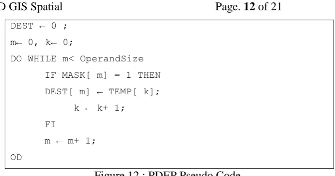 Figure 13 : Counting Trailing Zeros 