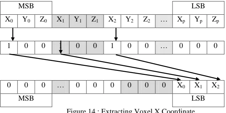 Figure 15 : Extracting Voxel Y Coordinate 