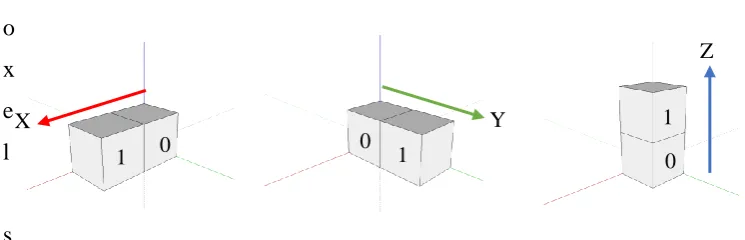 Figure 3 : Proposed Octree Addressing Scheme 