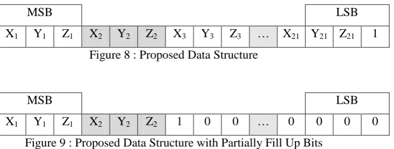 Figure 8 : Proposed Data Structure 