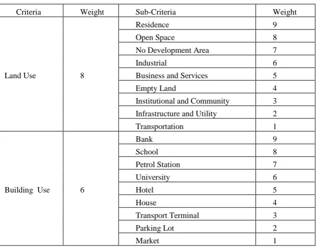 Figure 2. Study of Area 
