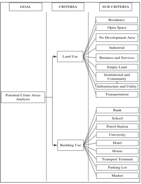 Table 2. Scale of Relative Importance  