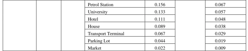 Figure 5. Modeling of GIS and Potential Crime Areas Mapping  