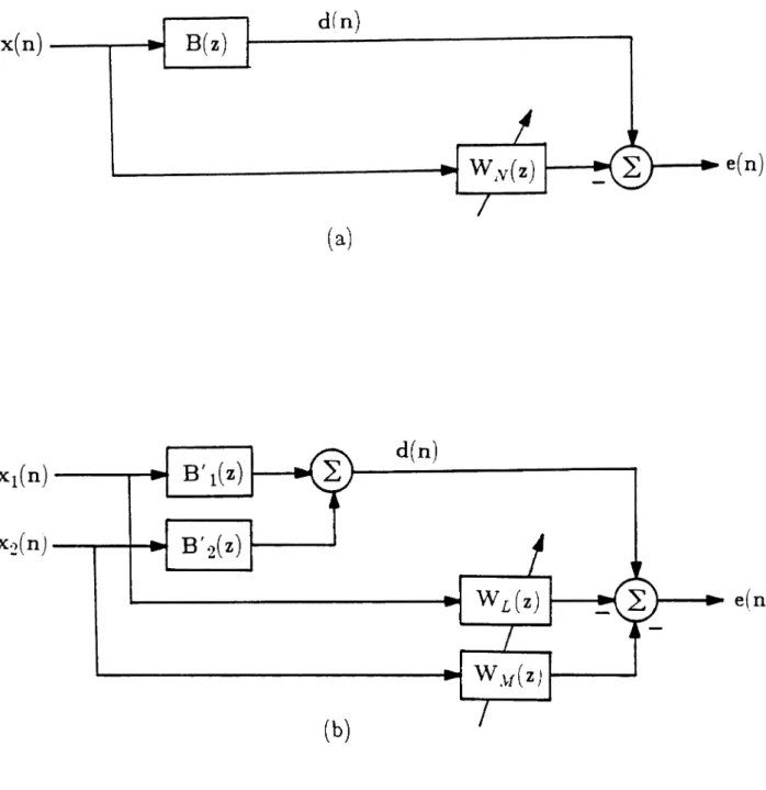 Figure 1.4 All-Zero System Identification a) Single Channel b) Multichannel