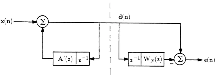 Figure 1.5 All-Pole Linear Prediction