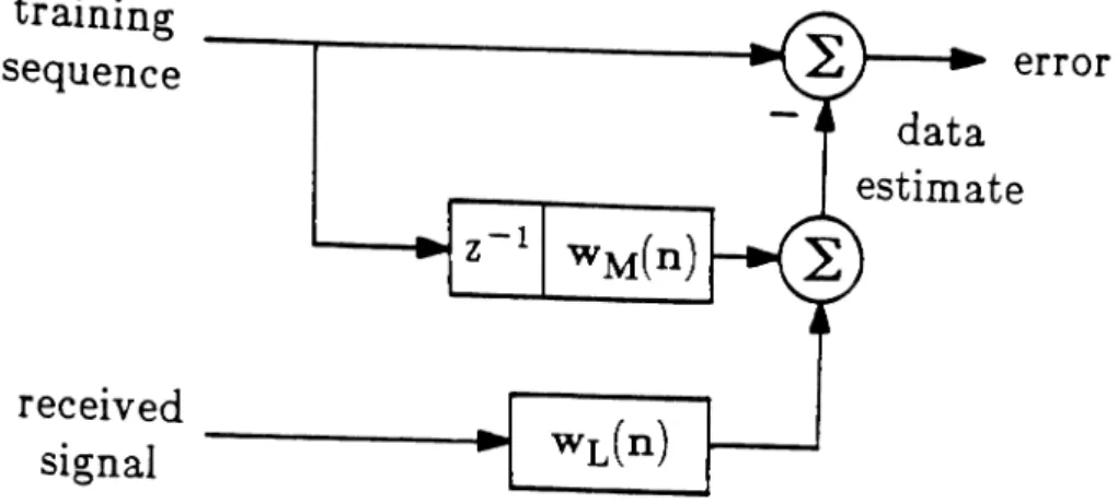 Figure 1.6 Transversal System Identification Applications