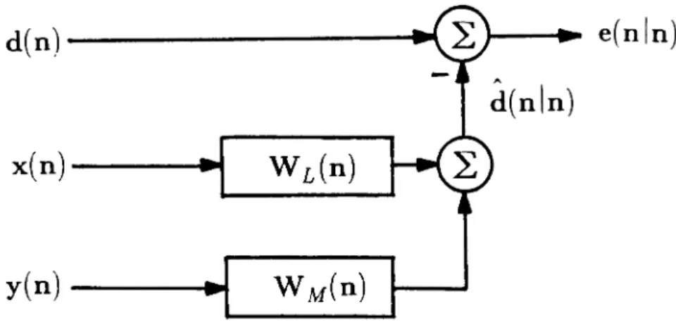 Figure 3.1 Two Channel System Block Diagram