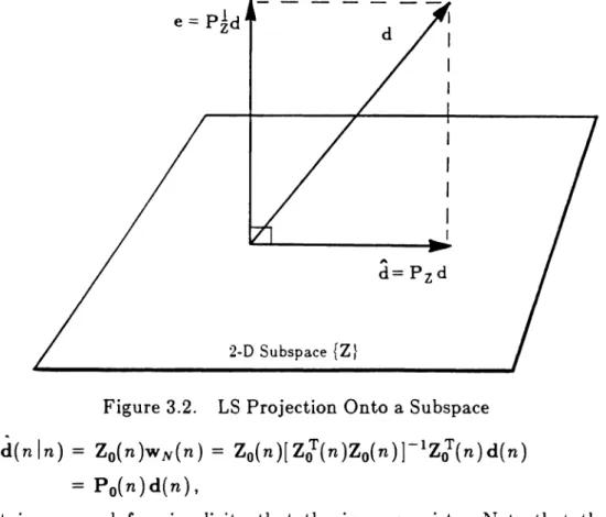 Figure 3.2. LS Projection Onto a Subspace