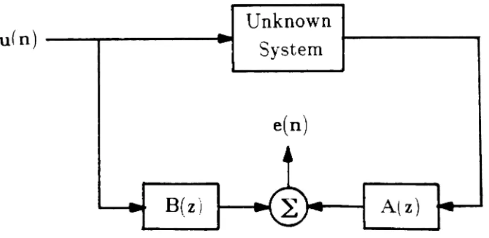 Figure 4.1 Equation Error (after Astrom[23])
