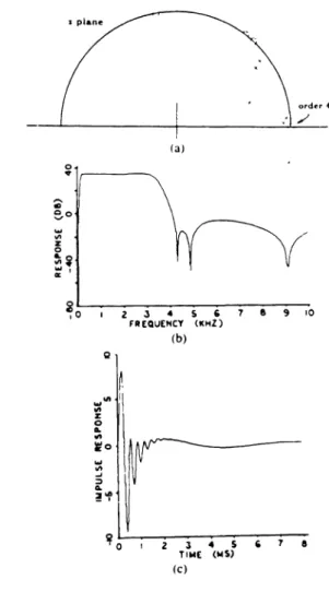 Figure 4.4. Test Filter: a) pole-zero plot b) frequency response c)irnpulse response
