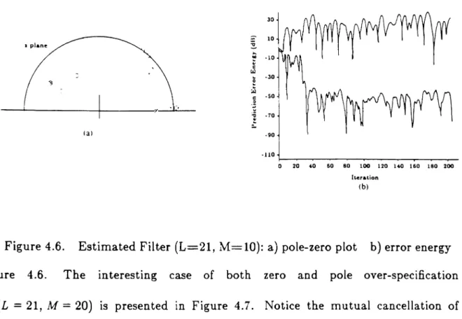 Figure 4.6. Estimated Filter (L=21, M=10): a) pole-zero plot b) error energy
