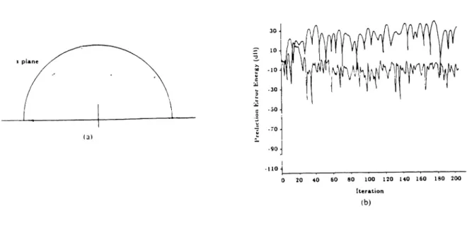 Figure 4.10. Estimated Filter, additive noise: a) pole-zero plot b) error energy response sample
