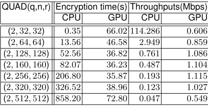 Table 1. Results of QUAD implementations.