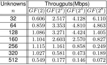Table 2. Implementation of QUAD(2t, n, n).