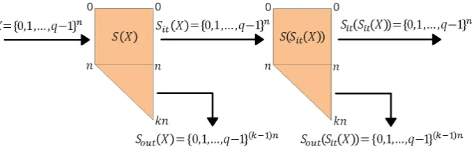 Fig. 1. Generating keystream of QUAD