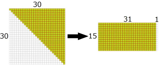 Fig. 3. Reshaping triangle to rectangle