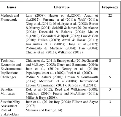 Table 1.4: A Critical Review of Researches Related to the Implementation of 
