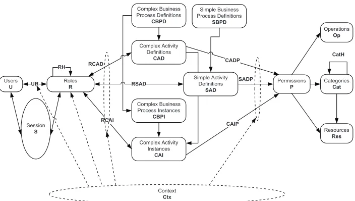 Fig. 1. The COBAC model