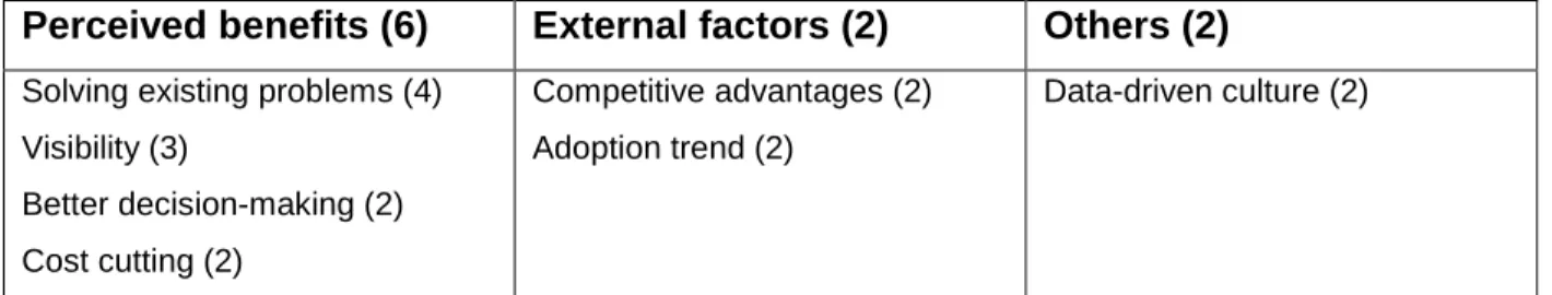 Table 4 Motivations behind the adoptions: content analysis’ result summary 