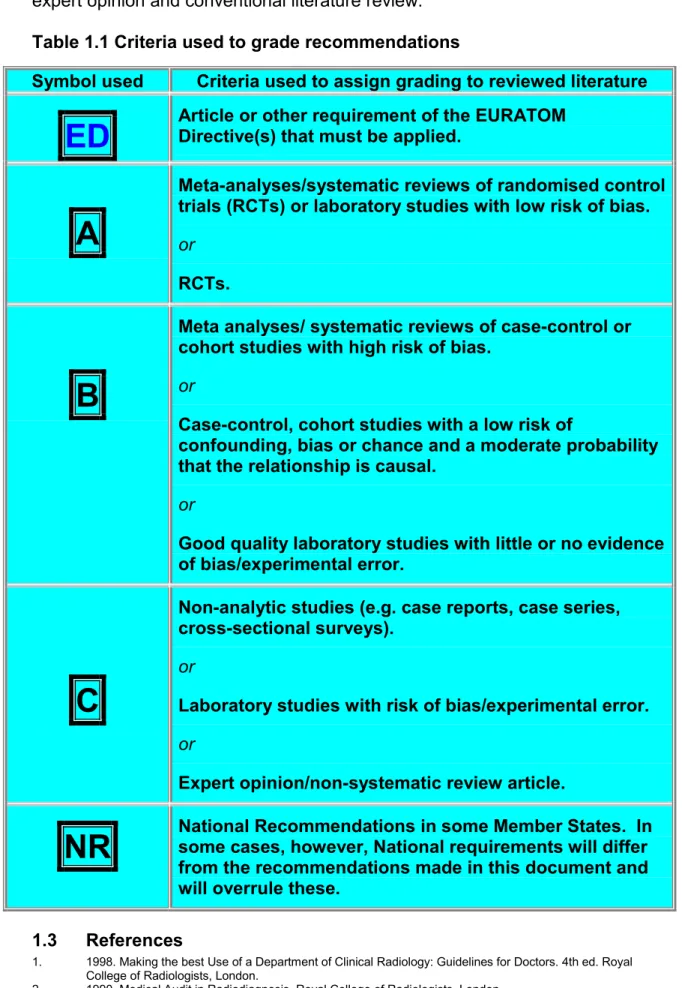 Table 1.1 Criteria used to grade recommendations